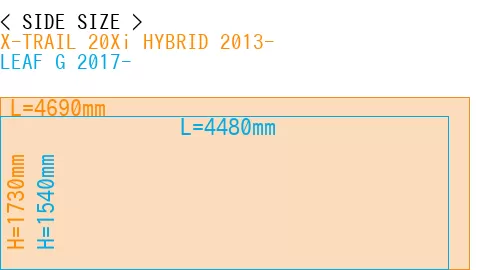 #X-TRAIL 20Xi HYBRID 2013- + LEAF G 2017-
